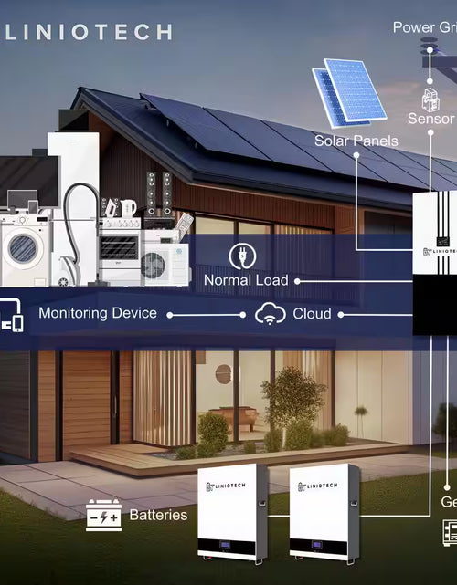 Load image into Gallery viewer, 15KVA Hybrid Inverter All-In-One Solar Inverter 15000-Watt PV Input 10000-Watt AC Output
